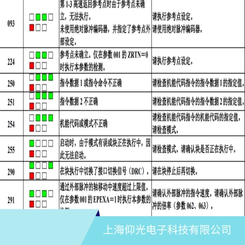 �l�ǿ����S�ŷ����@ʾ251ָ������Ƿ����ϾS�޵�ַ