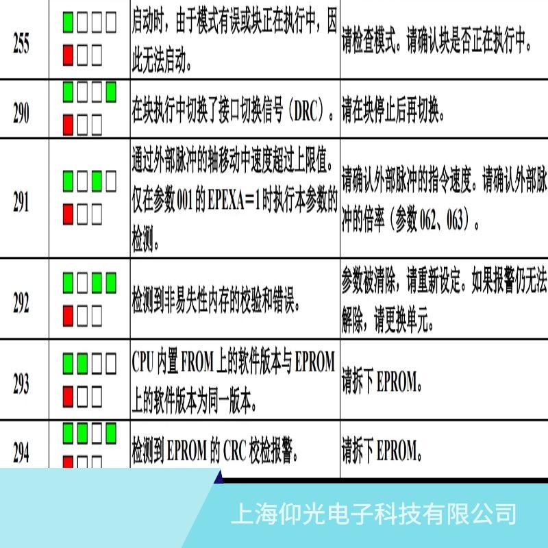 �l(f��)�ǿ��ŷ�����291���و󾯾S�ޘI(y��)��